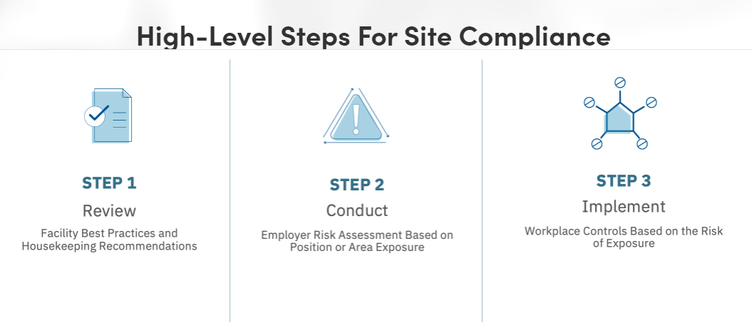 Compliance