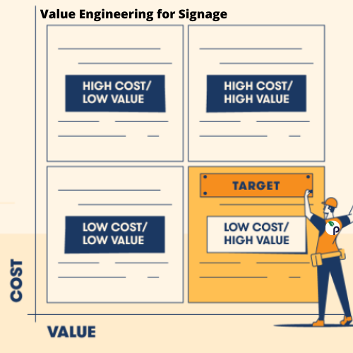 Value Engineering for Signage